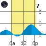 Kaumalapau tide chart for Tuesday, May 7, 2024