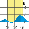 Kaumalapau tide chart for Wednesday, May 8, 2024