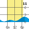 Kaumalapau tide chart for Tuesday, June 11, 2024