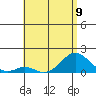 Kaumalapau tide chart for Sunday, June 9, 2024