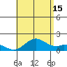 Kaumalapau tide chart for Monday, July 15, 2024