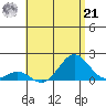Kaumalapau tide chart for Sunday, July 21, 2024
