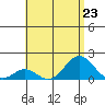 Kaumalapau tide chart for Tuesday, July 23, 2024