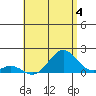 Kaumalapau tide chart for Thursday, July 4, 2024