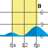 Kaumalapau tide chart for Monday, July 8, 2024