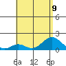 Kaumalapau tide chart for Tuesday, July 9, 2024