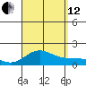 Kaumalapau tide chart for Monday, August 12, 2024