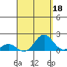 Kaumalapau tide chart for Sunday, August 18, 2024