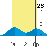 Kaumalapau tide chart for Friday, August 23, 2024
