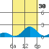 Kaumalapau tide chart for Friday, August 30, 2024
