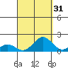 Kaumalapau tide chart for Saturday, August 31, 2024