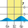 Kaumalapau tide chart for Wednesday, August 7, 2024