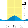 Kaumalapau tide chart for Thursday, September 12, 2024