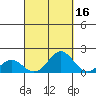 Kaumalapau tide chart for Monday, September 16, 2024