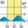 Kaumalapau tide chart for Tuesday, September 17, 2024