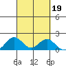 Kaumalapau tide chart for Thursday, September 19, 2024