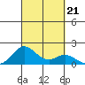 Kaumalapau tide chart for Saturday, September 21, 2024