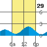 Kaumalapau tide chart for Sunday, September 29, 2024