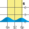 Kaumalapau tide chart for Friday, September 6, 2024