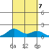 Kaumalapau tide chart for Saturday, September 7, 2024