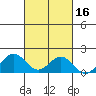 Kaumalapau tide chart for Wednesday, October 16, 2024
