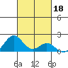 Kaumalapau tide chart for Friday, October 18, 2024