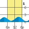 Kaumalapau tide chart for Tuesday, October 1, 2024