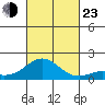 Kaumalapau tide chart for Wednesday, October 23, 2024