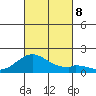 Kaumalapau tide chart for Tuesday, October 8, 2024