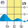 Kaumalapau tide chart for Friday, November 15, 2024