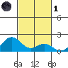 Kaumalapau tide chart for Friday, November 1, 2024