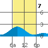Kaumalapau tide chart for Thursday, November 7, 2024