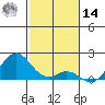 Kaumalapau tide chart for Saturday, December 14, 2024