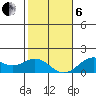 Kaumalapau tide chart for Monday, January 6, 2025
