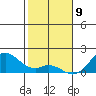 Kaumalapau tide chart for Thursday, January 9, 2025