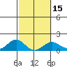 Kaumalapau tide chart for Saturday, February 15, 2025
