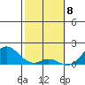 Kaumalapau tide chart for Saturday, February 8, 2025