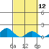 Kaumalapau tide chart for Wednesday, March 12, 2025