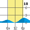 Kaumalapau tide chart for Tuesday, March 18, 2025
