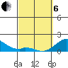 Kaumalapau tide chart for Thursday, March 6, 2025