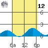 Kaumalapau tide chart for Saturday, April 12, 2025