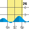 Kaumalapau tide chart for Saturday, April 26, 2025