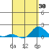 Kaumalapau tide chart for Wednesday, April 30, 2025