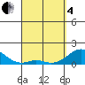 Kaumalapau tide chart for Friday, April 4, 2025