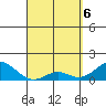 Kaumalapau tide chart for Sunday, April 6, 2025