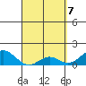 Kaumalapau tide chart for Monday, April 7, 2025