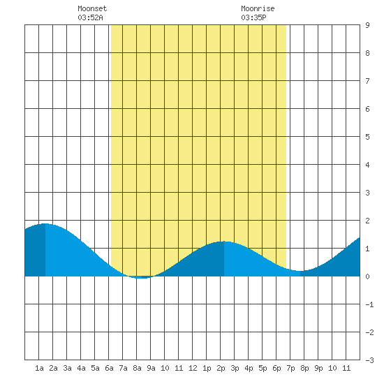 Kaumalapau tide chart for Tuesday, April 8, 2025