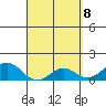 Kaumalapau tide chart for Tuesday, April 8, 2025