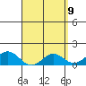 Kaumalapau tide chart for Wednesday, April 9, 2025