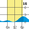 Kaumalapau tide chart for Friday, May 16, 2025